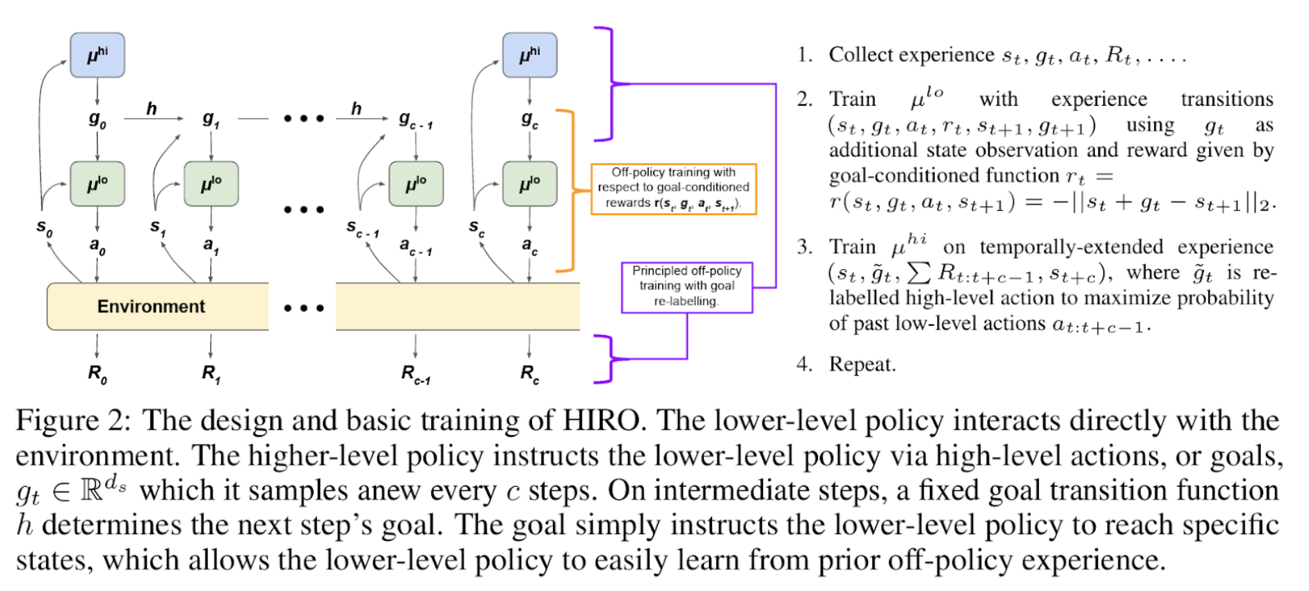 HIRO hierarchical reinforcement learning architecture and training design