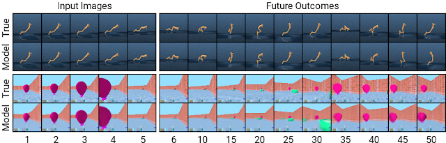 Dreamer long-term prediction visualization